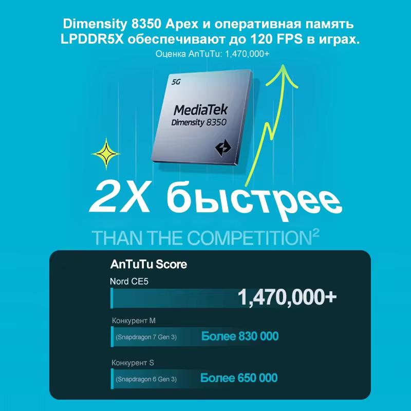 OnePlus Nord CE5 5G