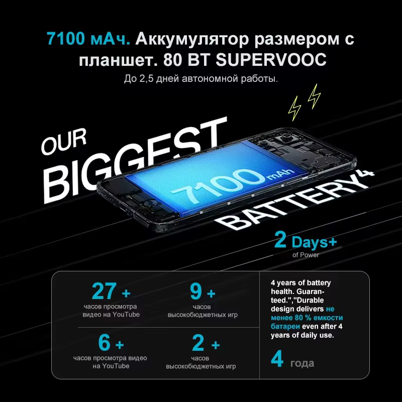 OnePlus Nord CE5 5G