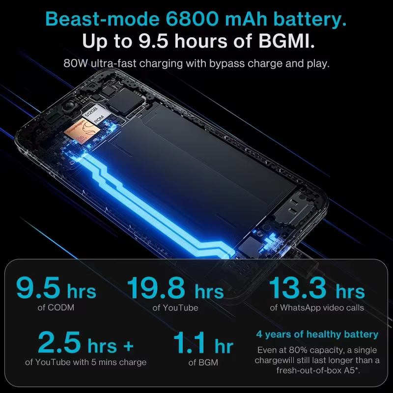 OnePlus Nord 5 5G